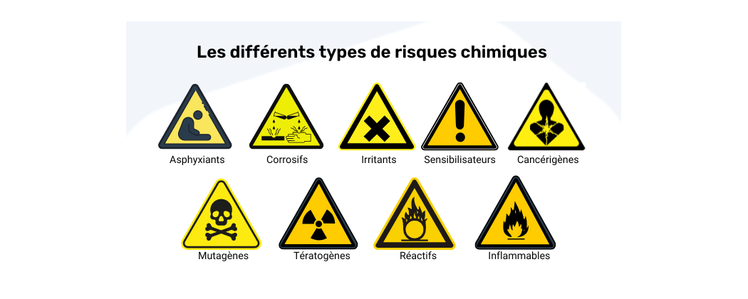 PRODUITS CHIMIQUES