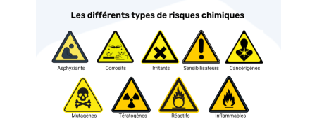 PRODUITS CHIMIQUES